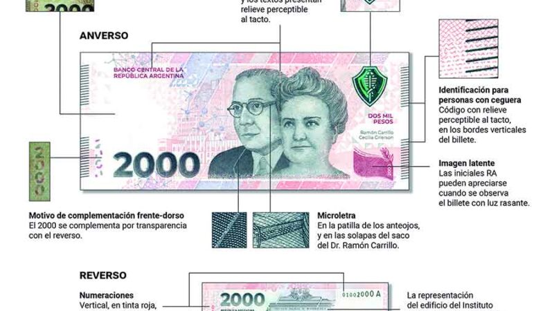 El Banco Central empieza a distribuir el nuevo billete de $2000 en bancos y red de cajeros