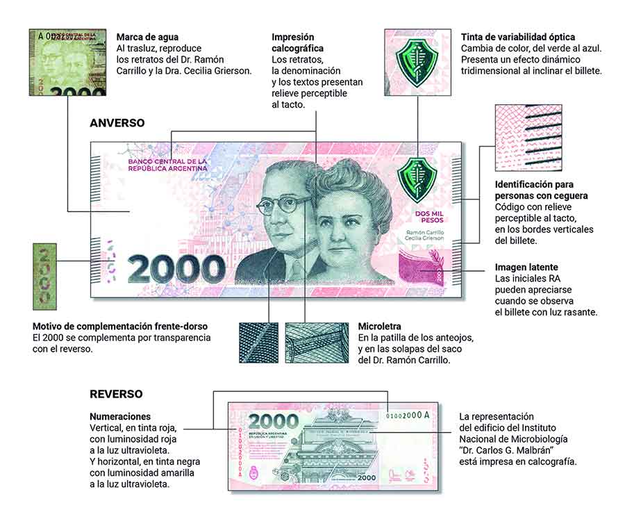 El Banco Central empieza a distribuir el nuevo billete de $2000 en bancos y red de cajeros
